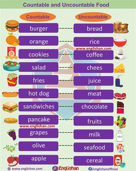 what is the definition of candy|is candy countable or uncountable.